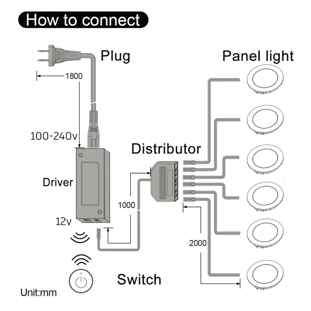 PL05  12V 1.8W Cabinet Puck Light 3000K-6000K Recessd & Surface mounted for Kitchen Living Room & Bookshelf
