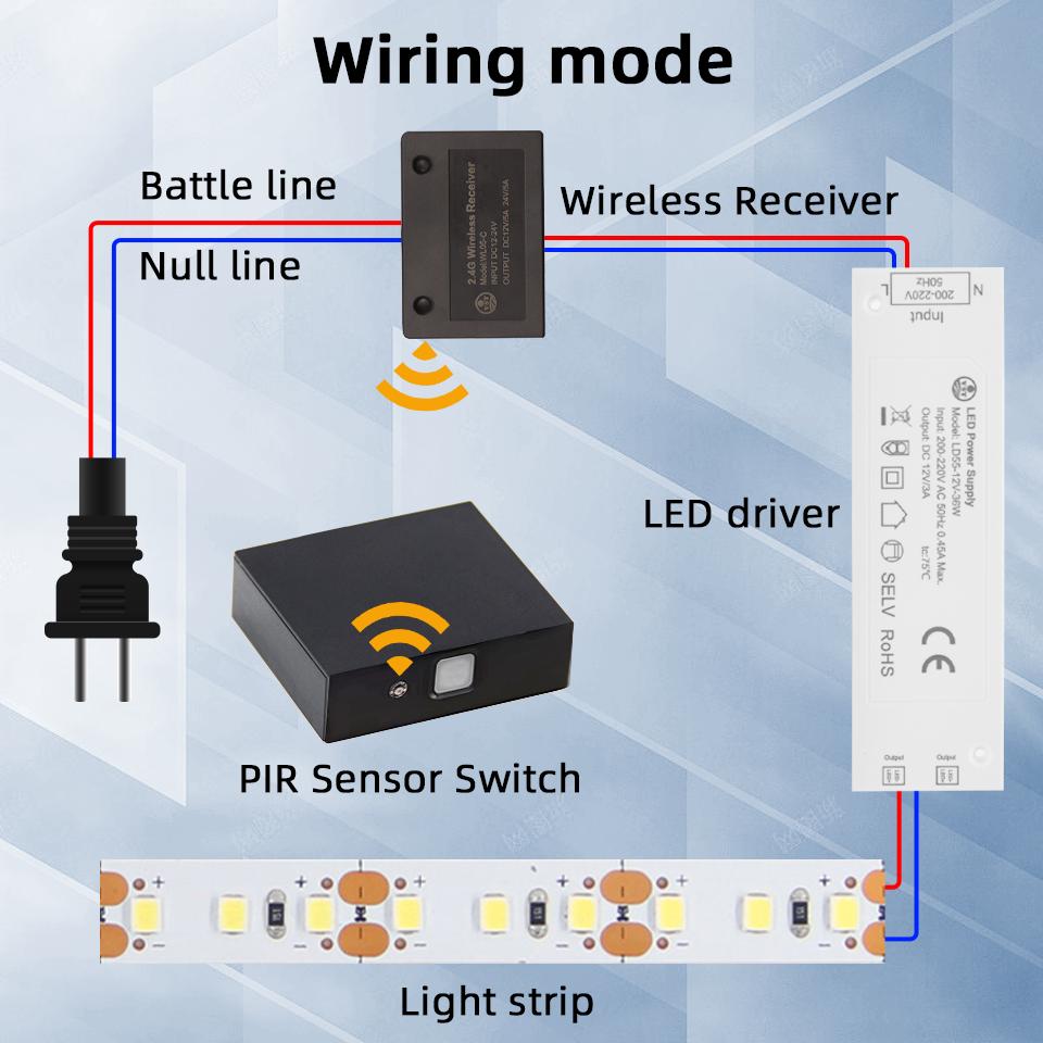 PR12 Black DC5V Wireless PIR Sensor Switch  With Wireless Receiver for Closet Light Under Cabinets Counters Wardrobes