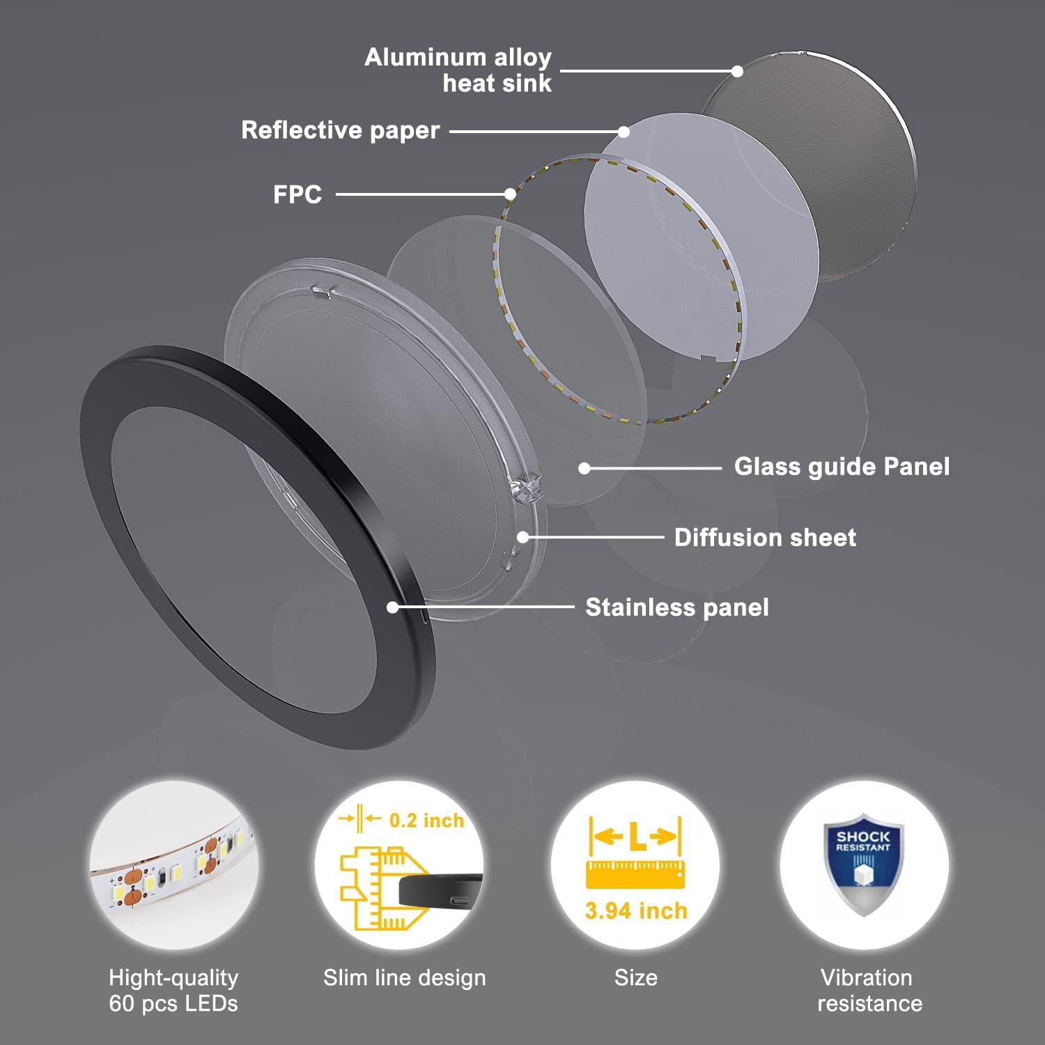 PL07 12V 3W Ultra Thin 4000K Surface Mounted LED Panel Light RA80+ for Closet Kitchen & Bedroom