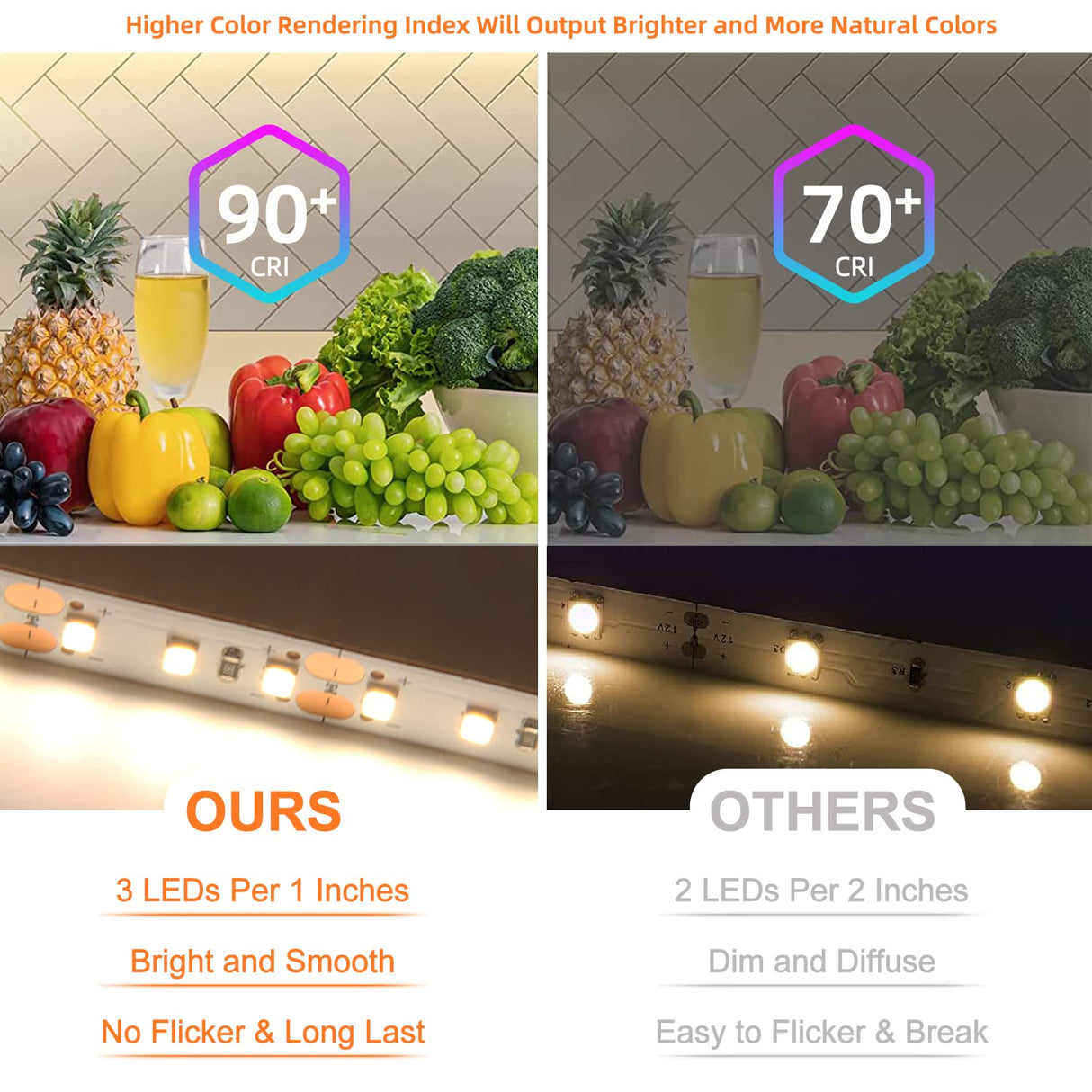 FS31 10mm LED Strip Light 12V 9.6W/m 3000K ETL Listed CRI 90+ with Soft Even Light for Kitchen and Stairs (White)