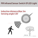 PR02 DC12-24V PIR Sensor Controller LED Motion Sensor Switch - Automatic ON-Off