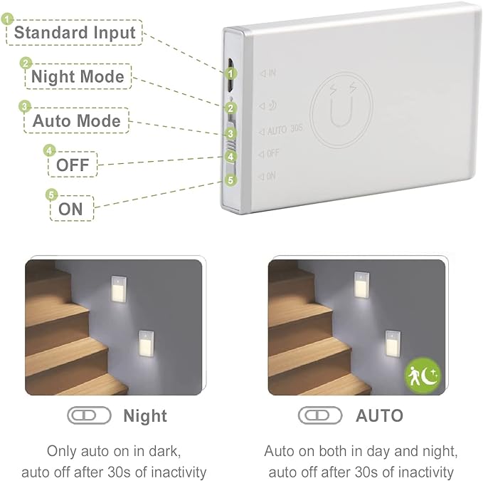 BT09 Mini Rechargeable LED Nightlight Silver Motion Sensor Mini Cabinet Light with Magnetic Suck Installation for Wardrobe, Kitchen Cabinet,Bedroom, Hallway, Stair