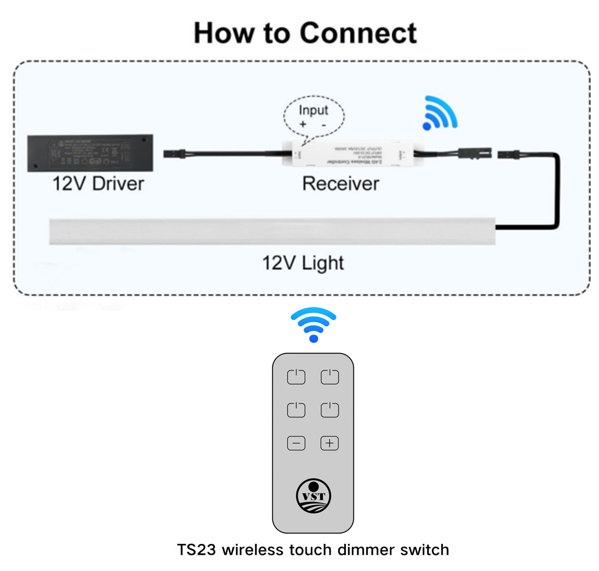 TS23+WL01-A 4 Channels Wireless Controller With a Signal Receiver for Indoor Lighting 86*40*6.5mm