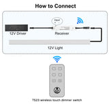 TS23+WL01-A 4 Channels Wireless Controller With a Signal Receiver for Indoor Lighting 86*40*6.5mm